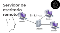 Configurar un servidor de acceso por escritorio remoto en GNU/Linux