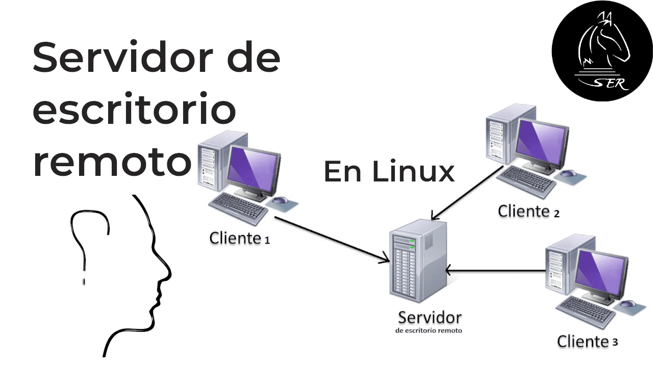 Servidor de escritorio remoto en linux