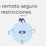 DWService. Software de acceso remoto libre, gratuito y seguro.